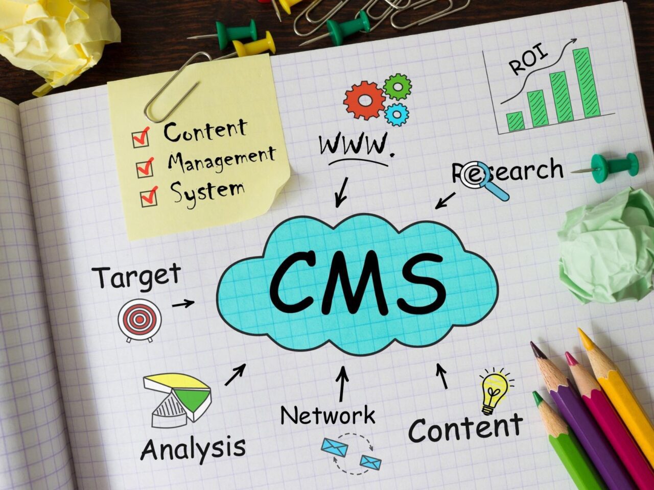 Content Management System Services