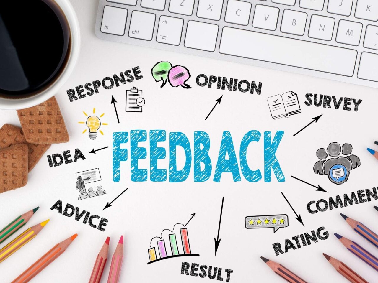 Feedback Optimization