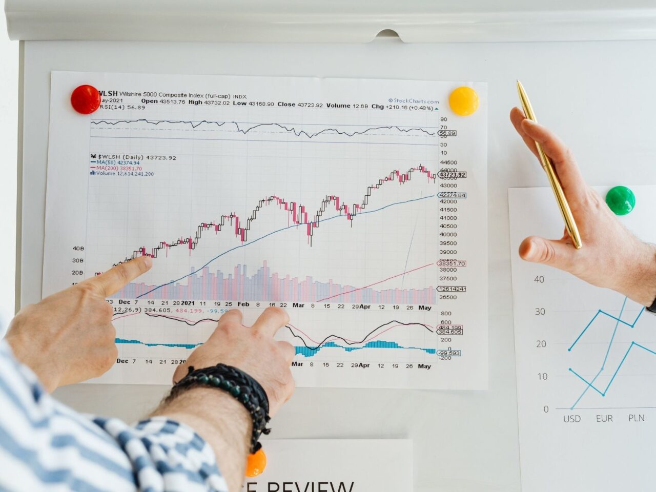 Intelligent Forecasting