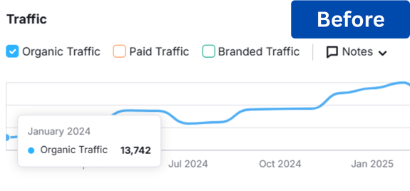 SEO for Electronic Gadgets