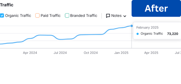 SEO for Electronic Gadgets