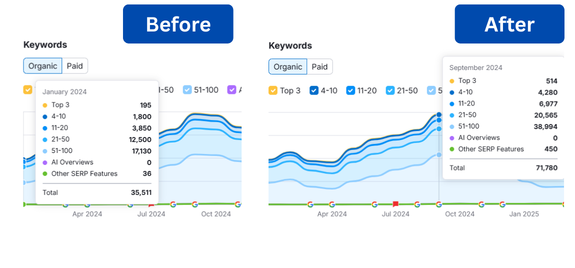 SEO for Electronic Gadgets