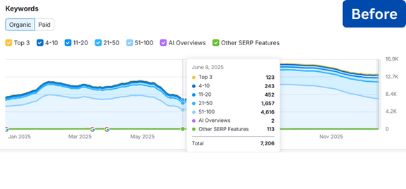 SEO for Jewellery SEO for Jewellery