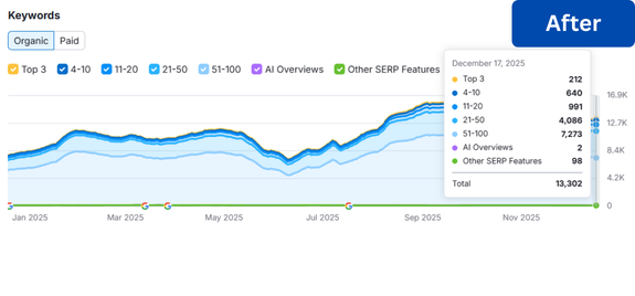 SEO for Jewellery SEO for Jewellery
