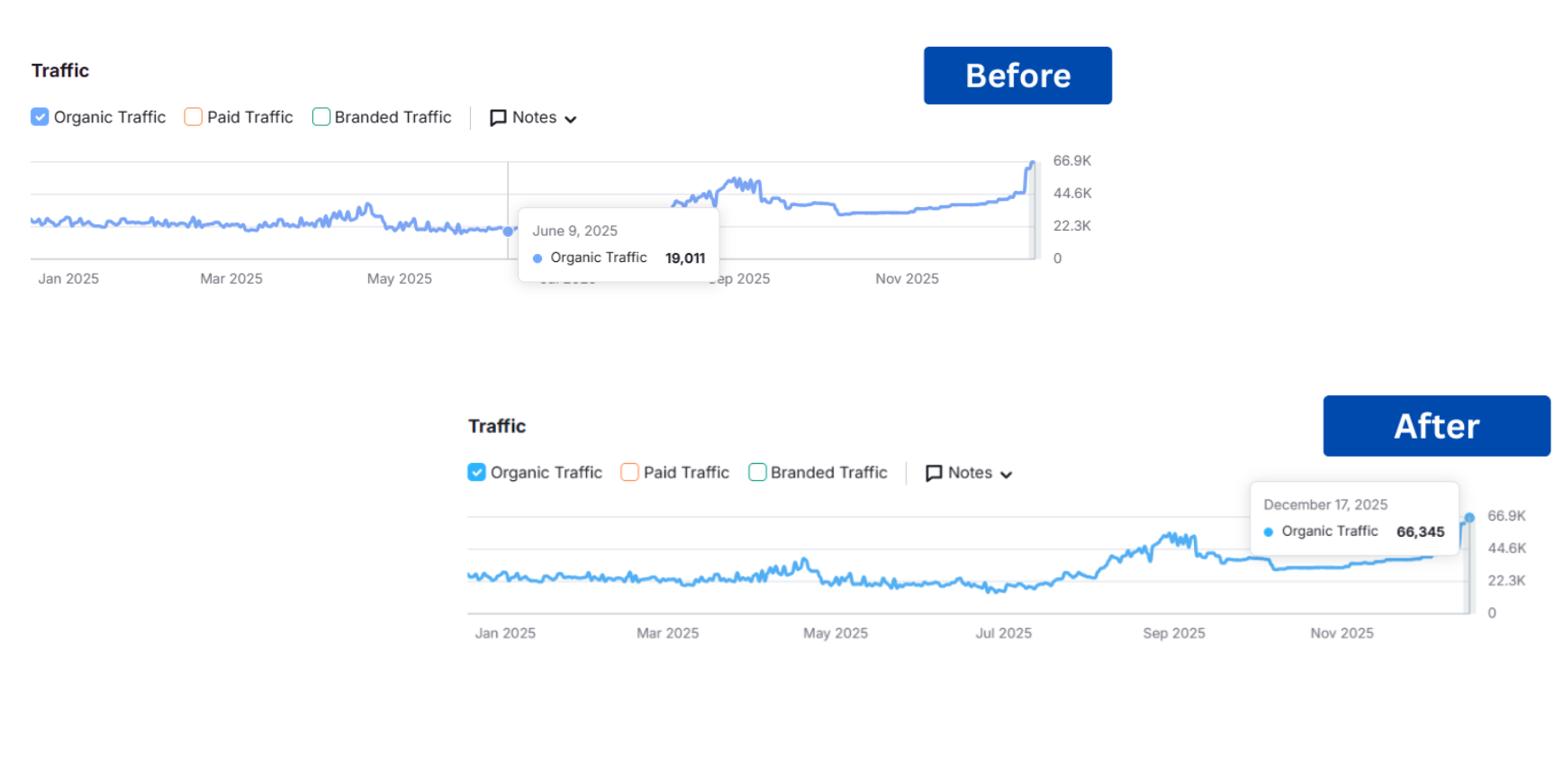 SEO for Jewellery SEO for Jewellery