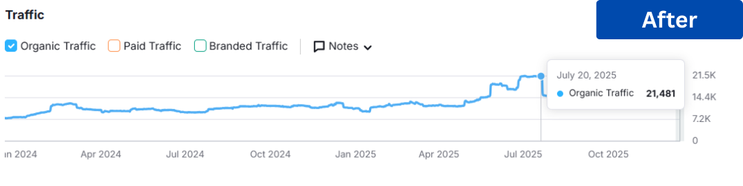 Before (10) Before (10)