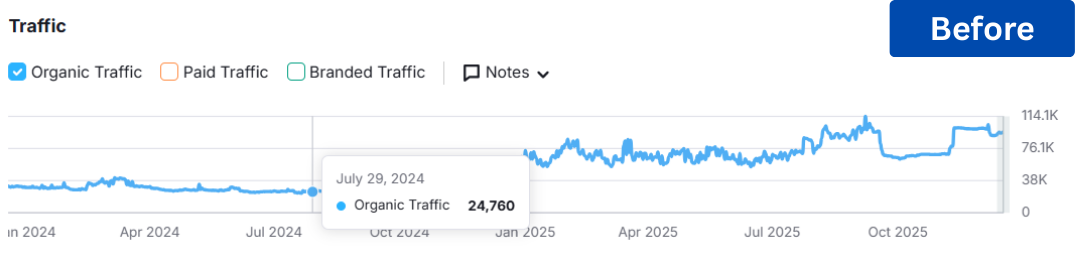 Before (11) Before (11)