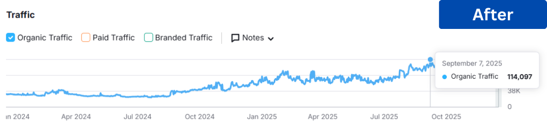Before (12) Before (12)