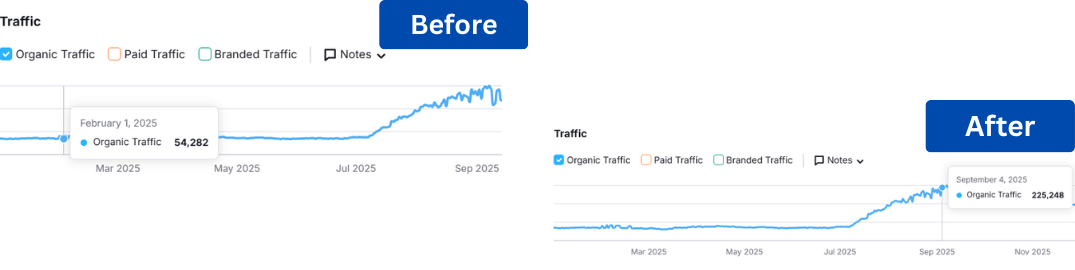 SEO for Electronic Gadgets
