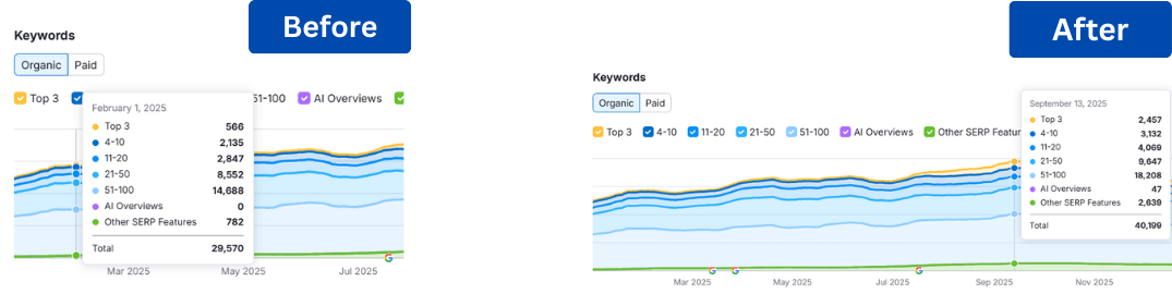 SEO for Electronic Gadgets