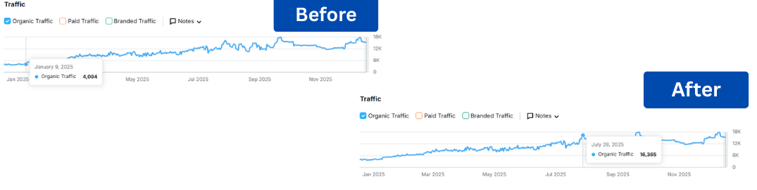 SEO for Jewellery USA