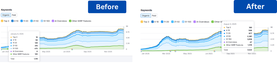 SEO for Jewellery USA
