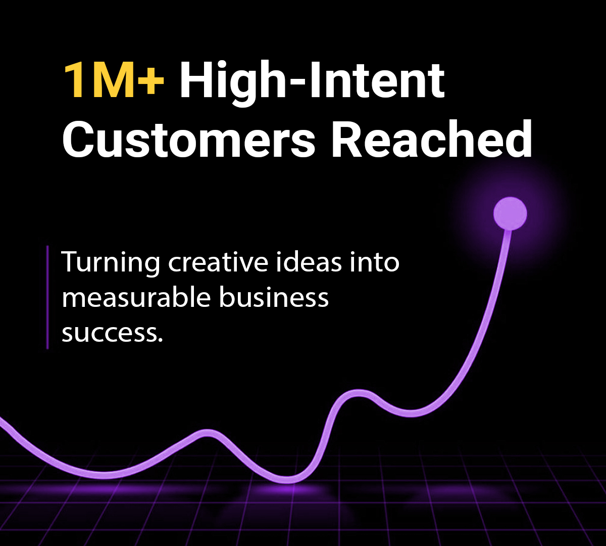 1M+ High-Intent Customers Reached
