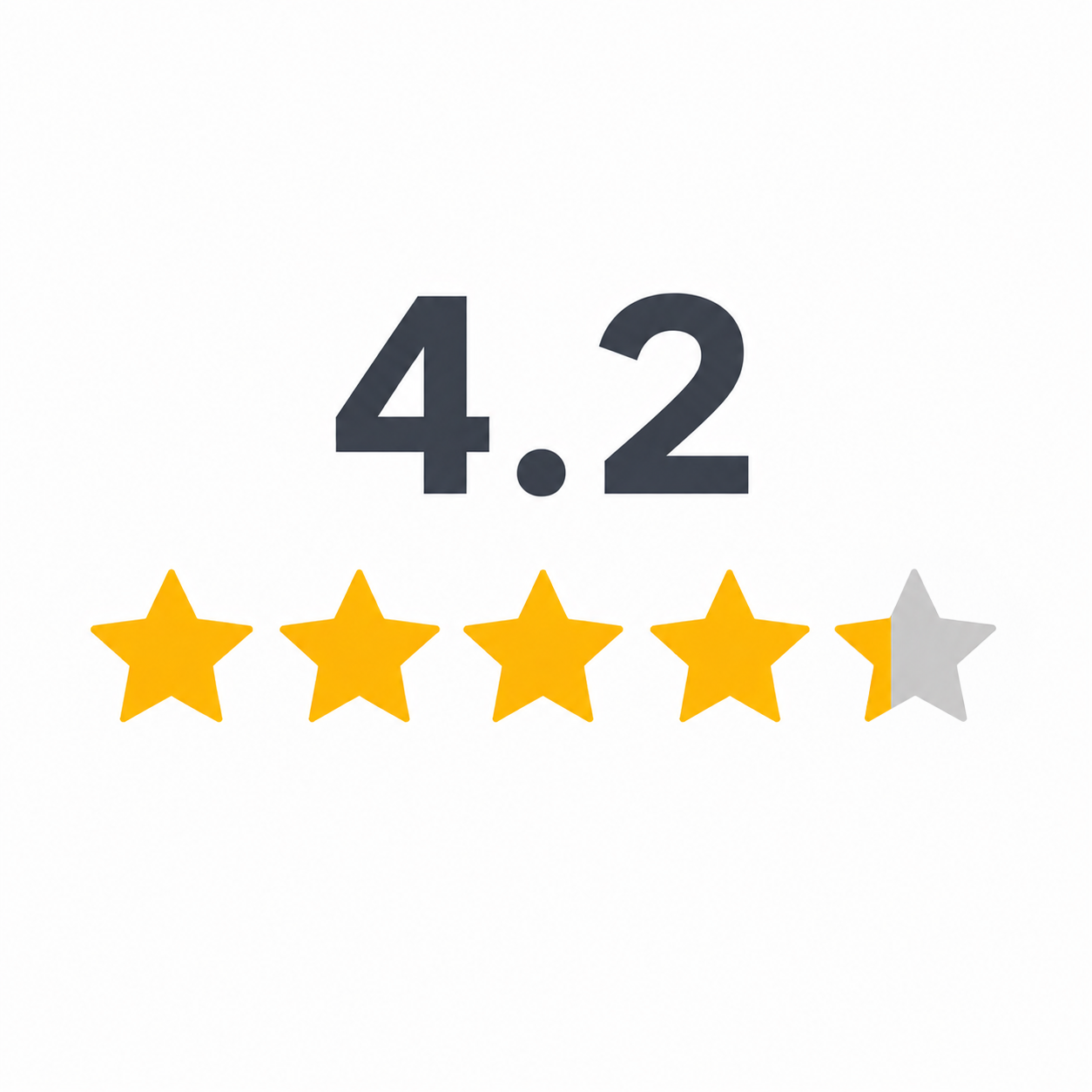 4.2